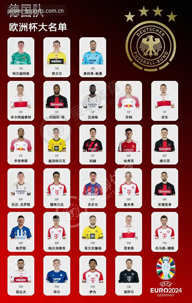 bsports体育平台 揭秘德国队世界杯名单背后的真相:40岁诺伊尔回归,18岁新星入选